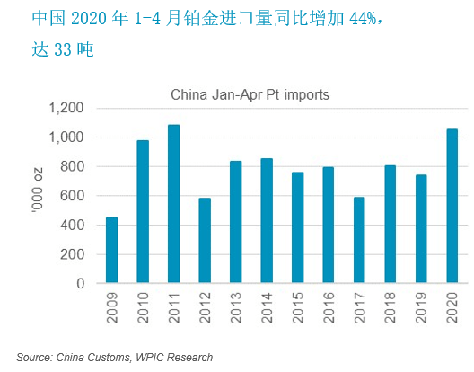 铂金价格，投资与消费的双重考量