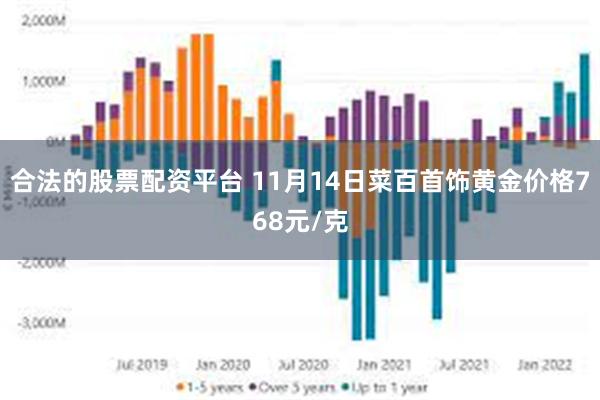 今日菜百回收金价，黄金市场动态与投资指南