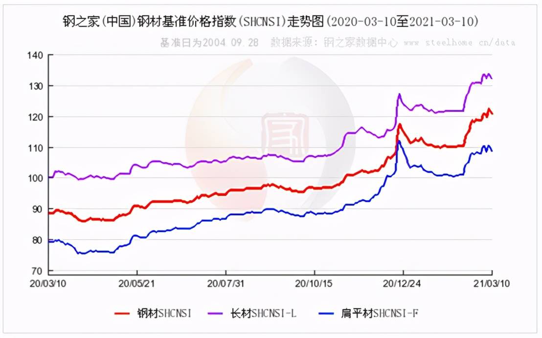 钢铁价格走势图，全球市场动态与未来展望