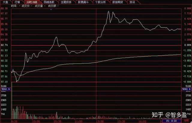 怎样买股票，全面指南与购买渠道解析