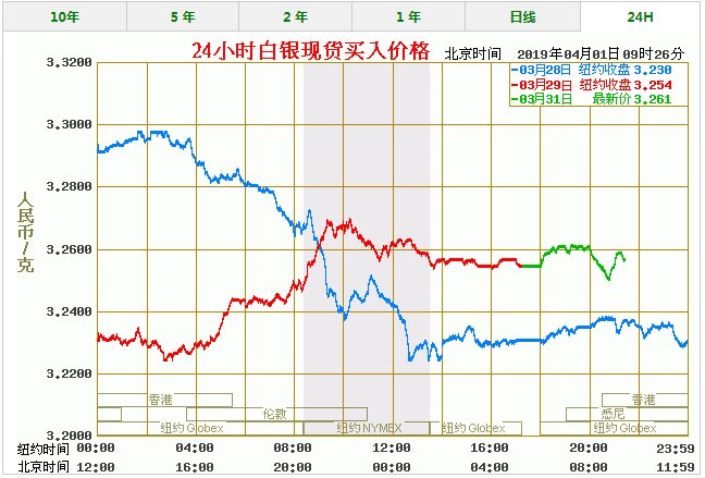 银子价格多少一克，市场动态与影响因素深度解析