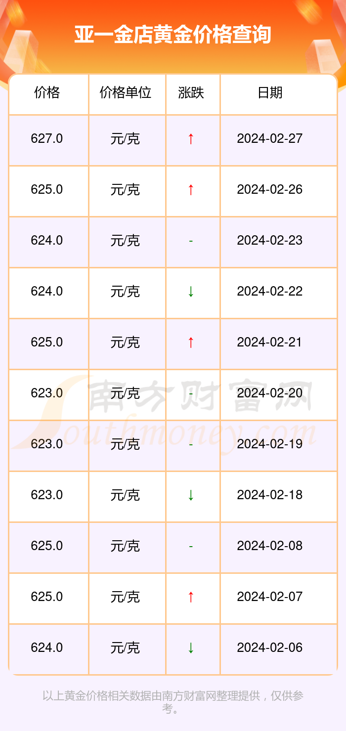 亚一金店黄金品质与投资价值探析