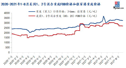 废铁价格，市场动态与影响因素深度剖析