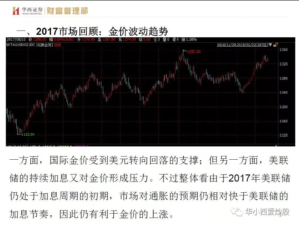 2018年黄金价格，历史回顾与市场影响