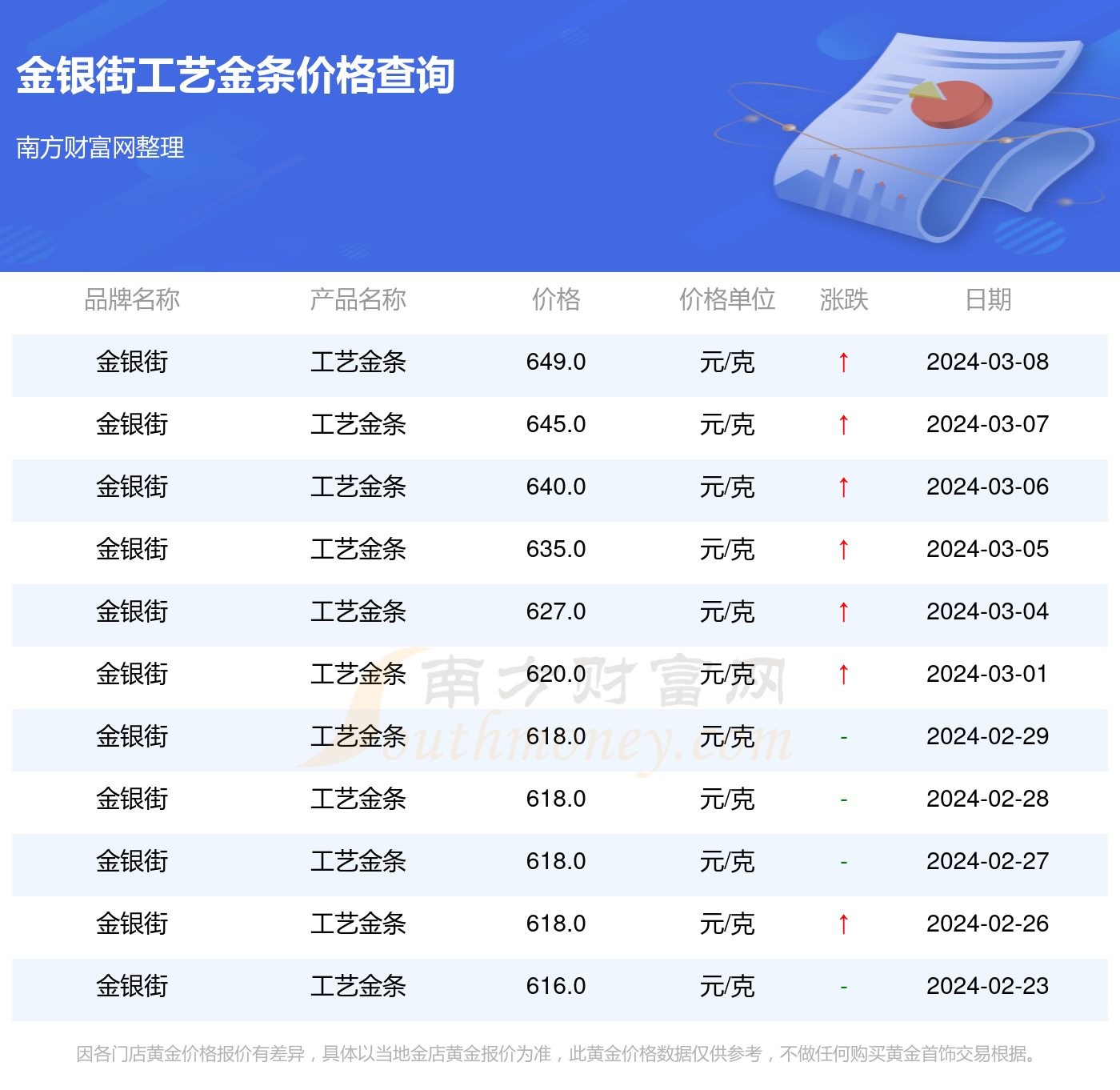 今日金条价格查询，投资黄金的智慧选择