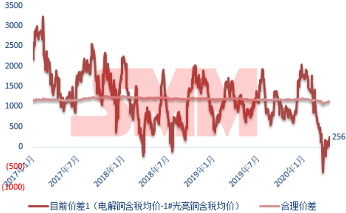 铜棒价格，市场动态与影响因素深度解析