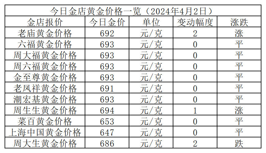 黄金的重量换算，一两等于多少克？