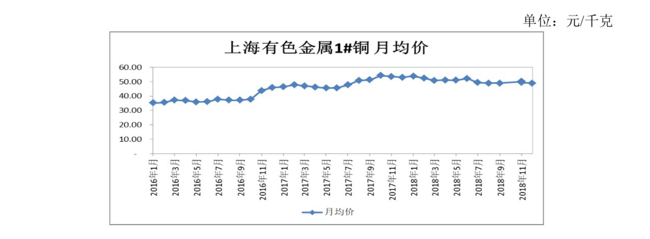 全球铜价动态，一吨国际市场的价格波动与影响因素分析