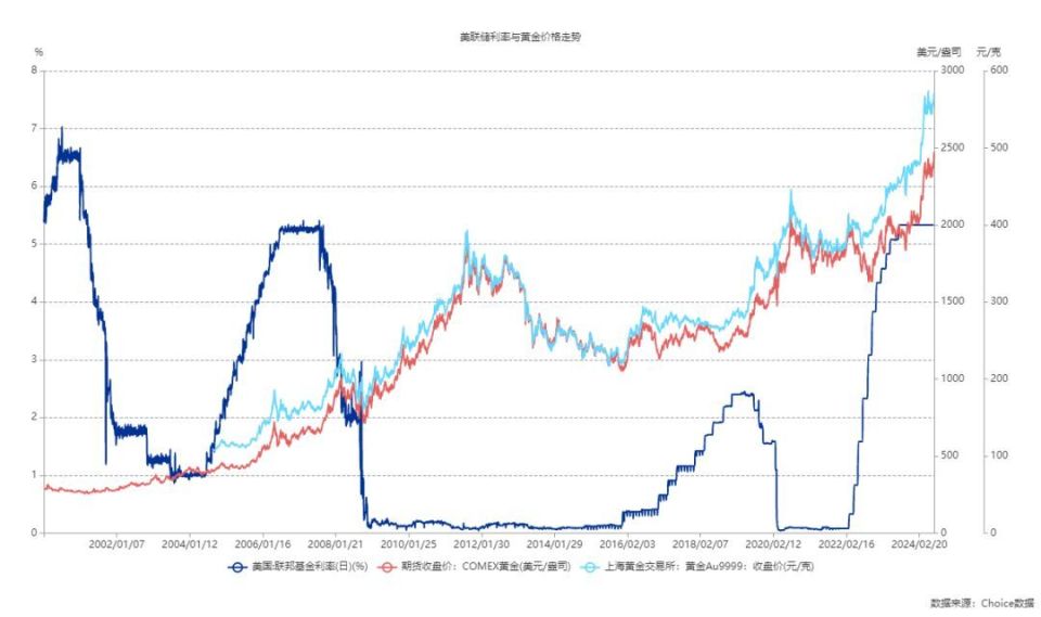 今日黄金价格，市场动态与投资指南