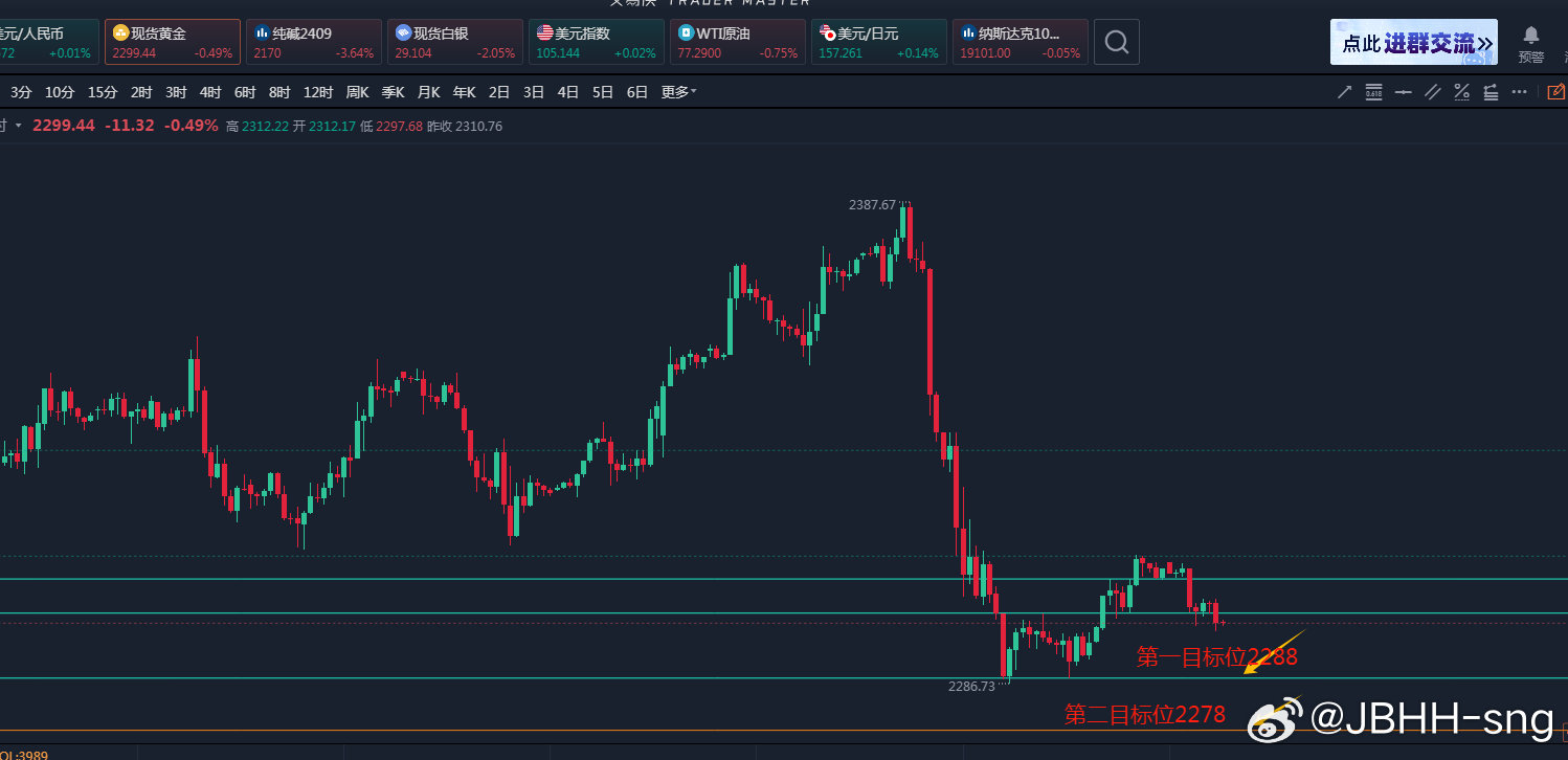 黄金价格走势今日分析，市场动态与投资策略