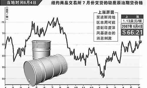 2019-国际油价走势图K线分析，波动与趋势的深度剖析