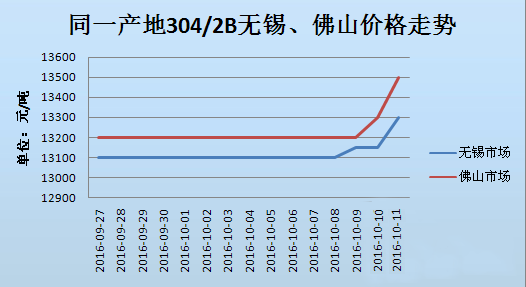 探秘不锈钢304价格，一吨之下的市场风云