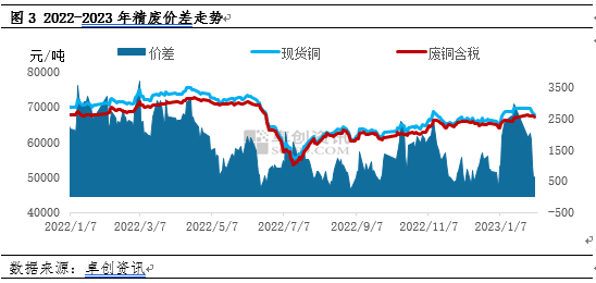 废铜回收价格，今日市场动态与未来趋势分析