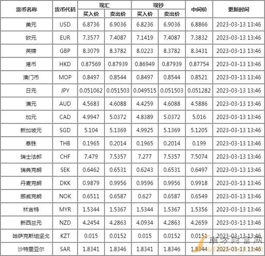 美元指数，全球经济的晴雨表——解析新浪财经的最新动态