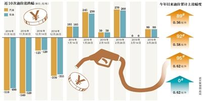 2035年油价展望，6元时代能否重现？