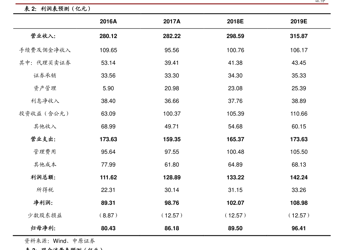 江苏油价调整最新消息与价格分析