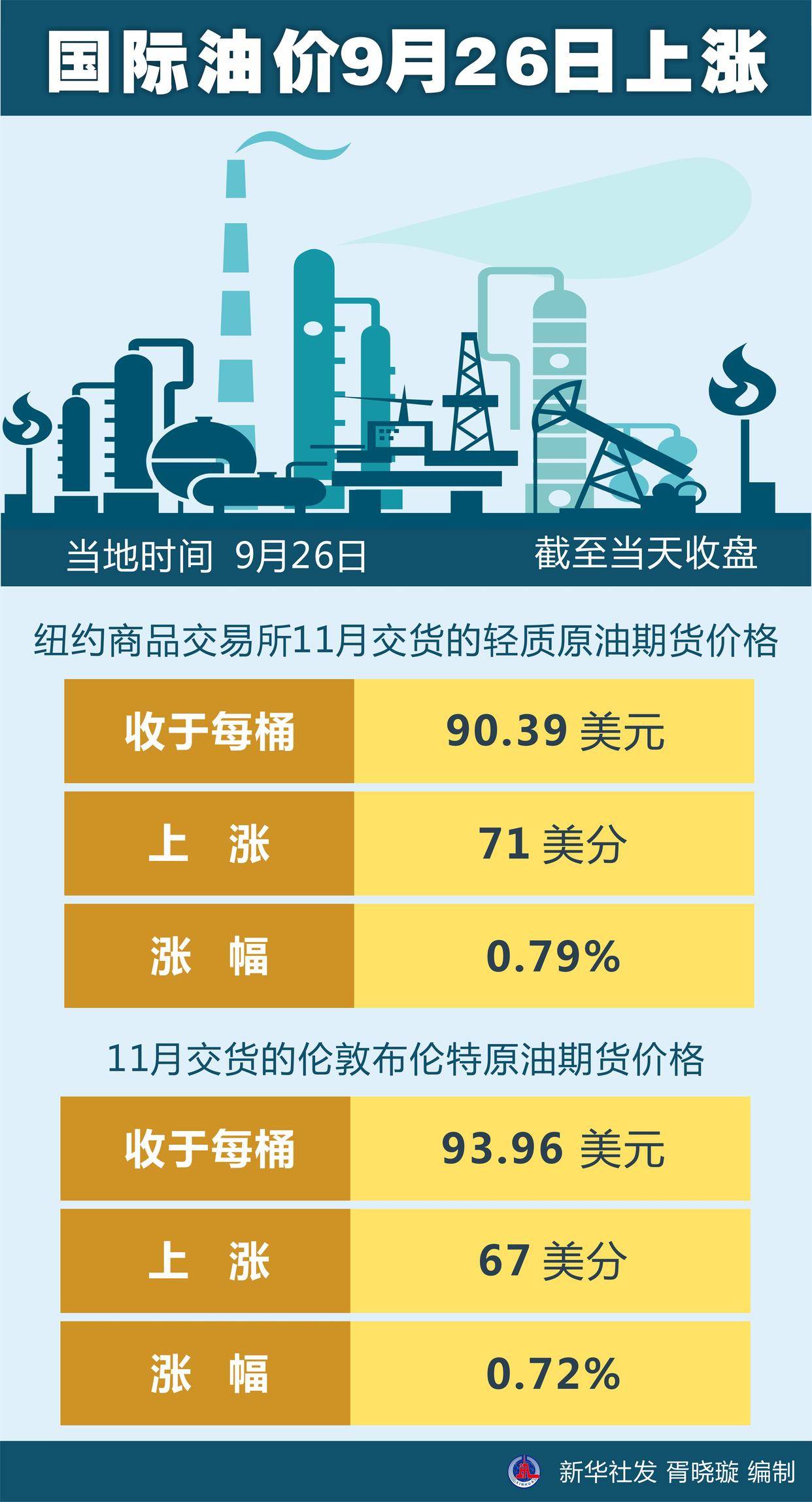 油价调整最新消息9月6日，全球市场动态与国内影响深度解析