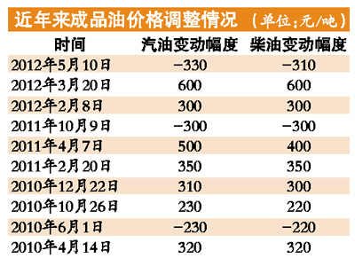 0号柴油一吨等于多少升，揭秘换算背后的科学