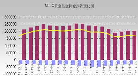 黄金市场新观察，CTF足金90%与纯度升级的挑战