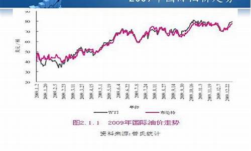 国际柴油价格最新动态，波动与趋势分析