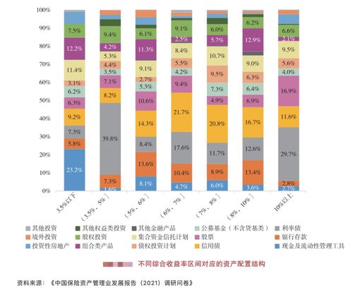 500万炒股一年能赚多少？——理性分析与风险考量