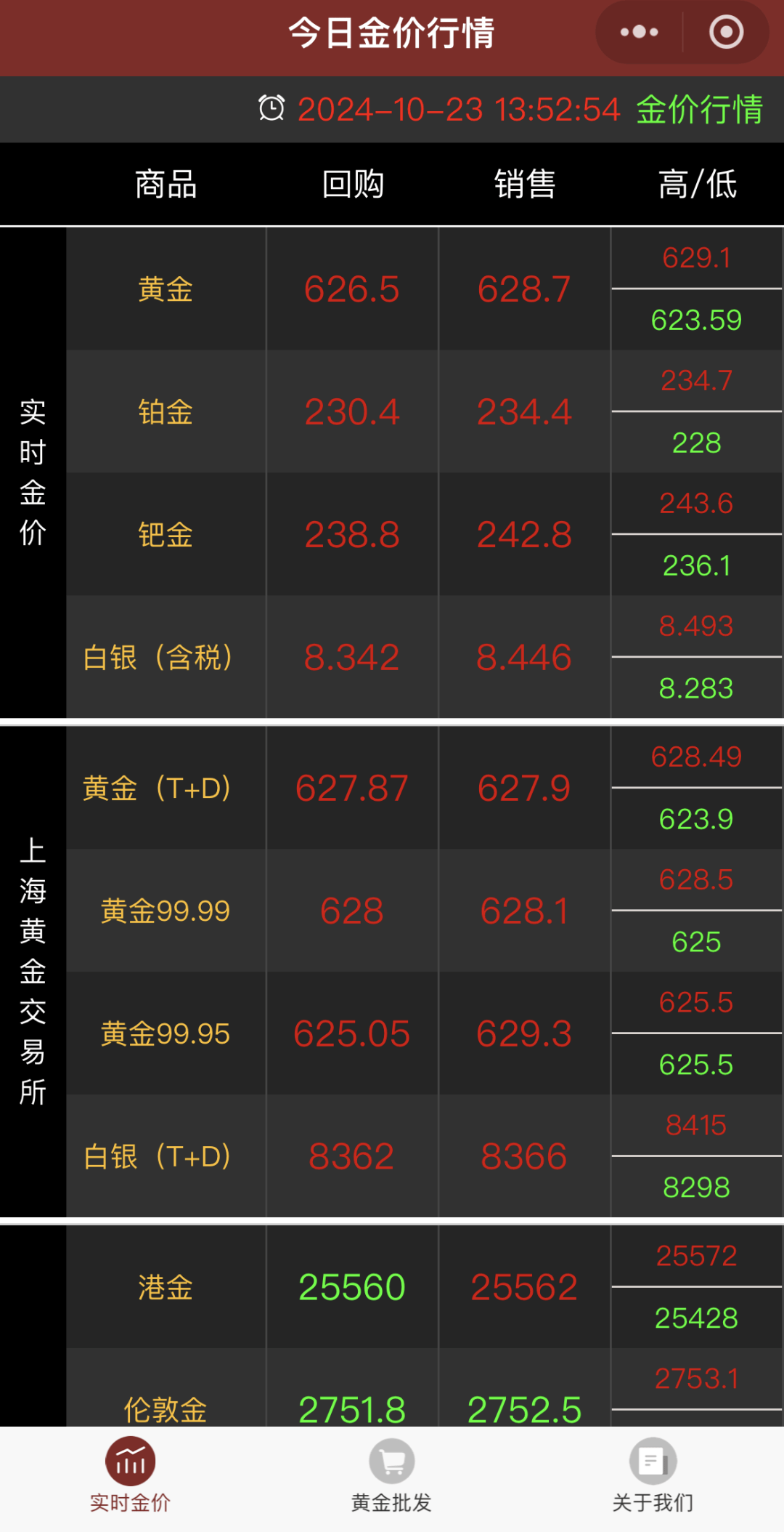 20年前黄金价格，一克金子的价值与变迁