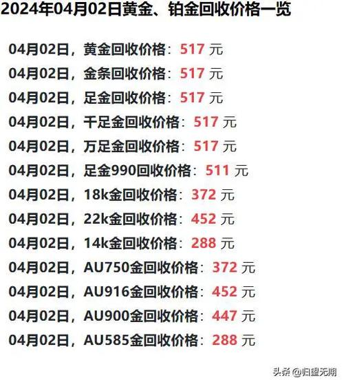 今日金价格最新价查询，中国黄金市场的动态与趋势