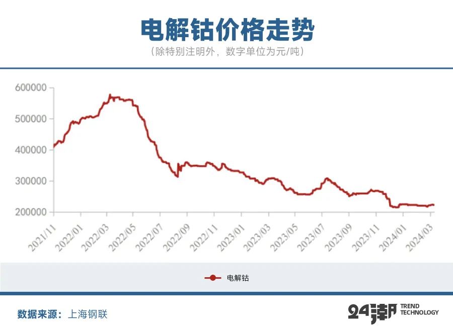 钨钴合金一公斤价格，市场动态与影响因素深度解析