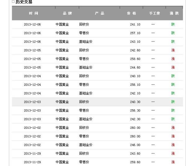 探索中国黄金基础价格，市场动态与投资指南