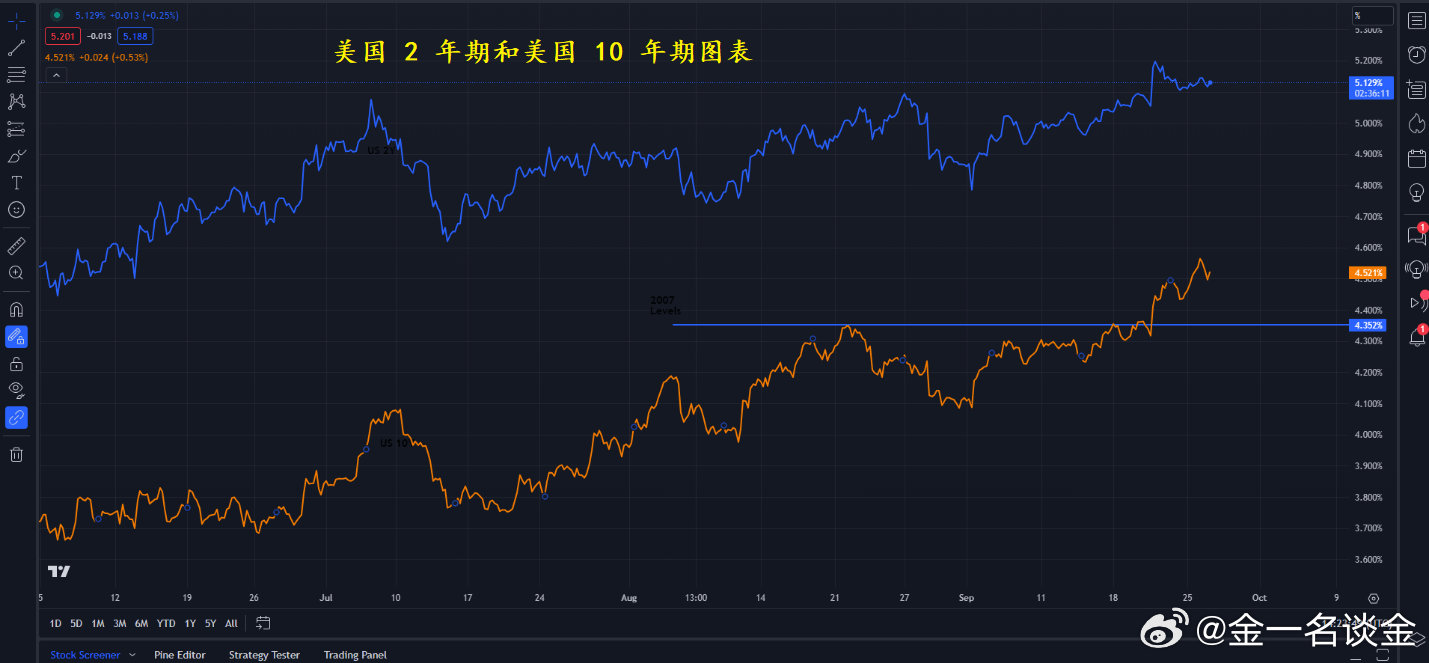 国内伦敦金交易，现状、挑战与未来展望