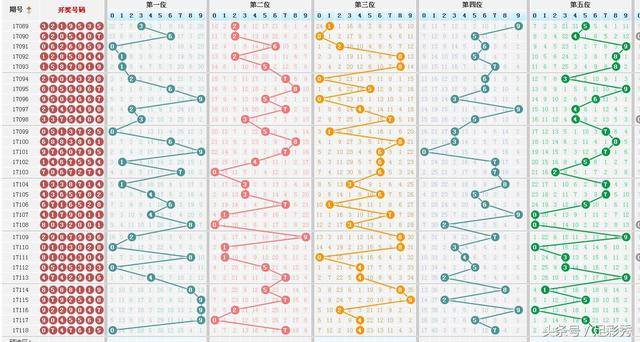 七星彩开奖走势图带坐标连线的奥秘与魅力