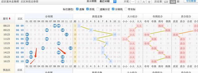 探索大乐透前区尾数分布的奥秘，彩经网数据解析