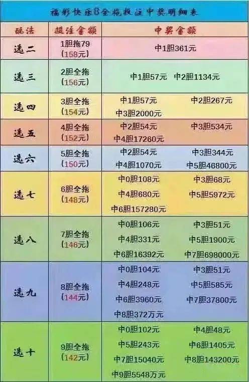 26号体彩七位数，揭秘开奖号码背后的故事与乐趣