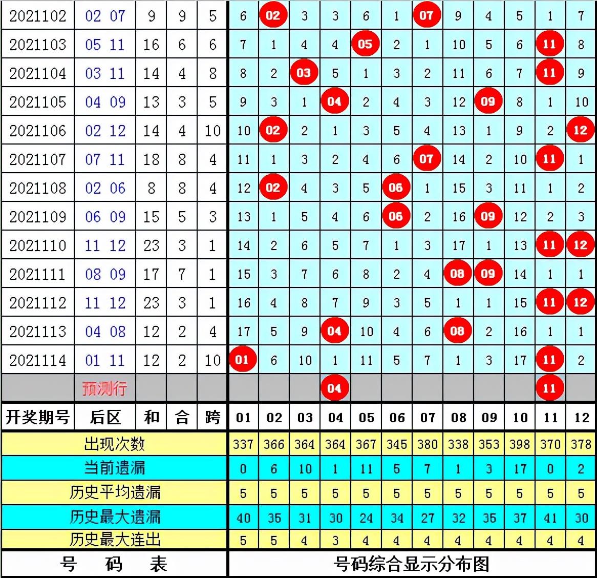 奇偶舞动，揭秘大乐透的数字美学——解析双色球与彩民心中的奥秘