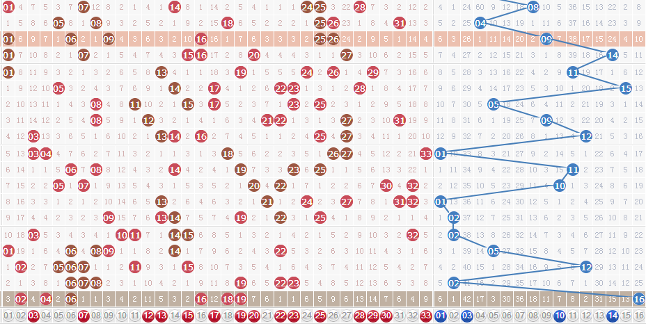 探索双色球，连线带坐标走势图标准版解析与策略