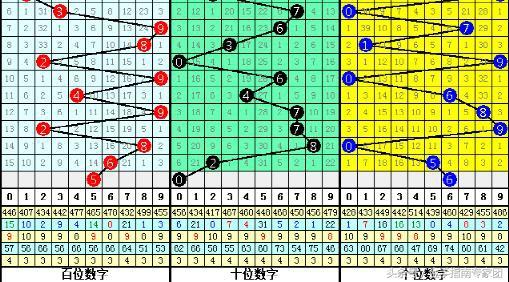 探索新3D杀号技巧，解锁数字游戏中的策略与智慧