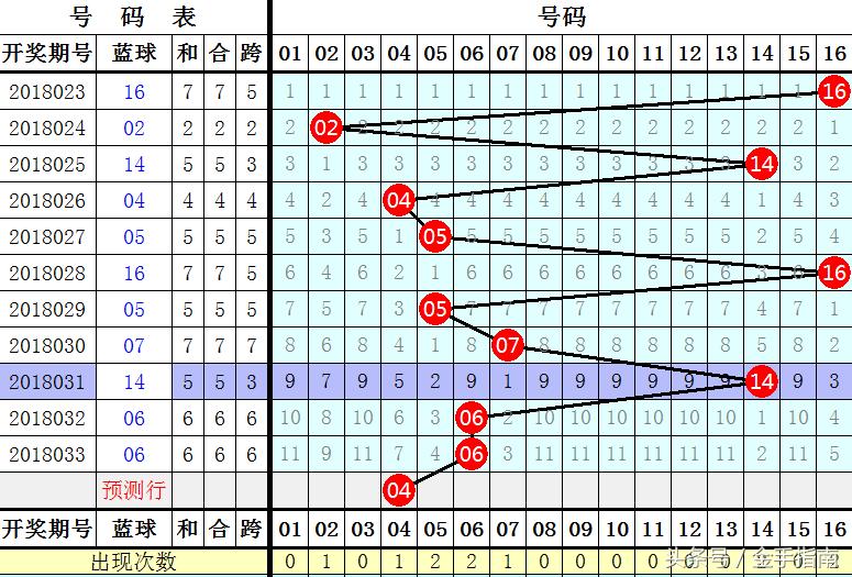 2019年双色球第46期开奖揭秘，梦想与幸运的碰撞