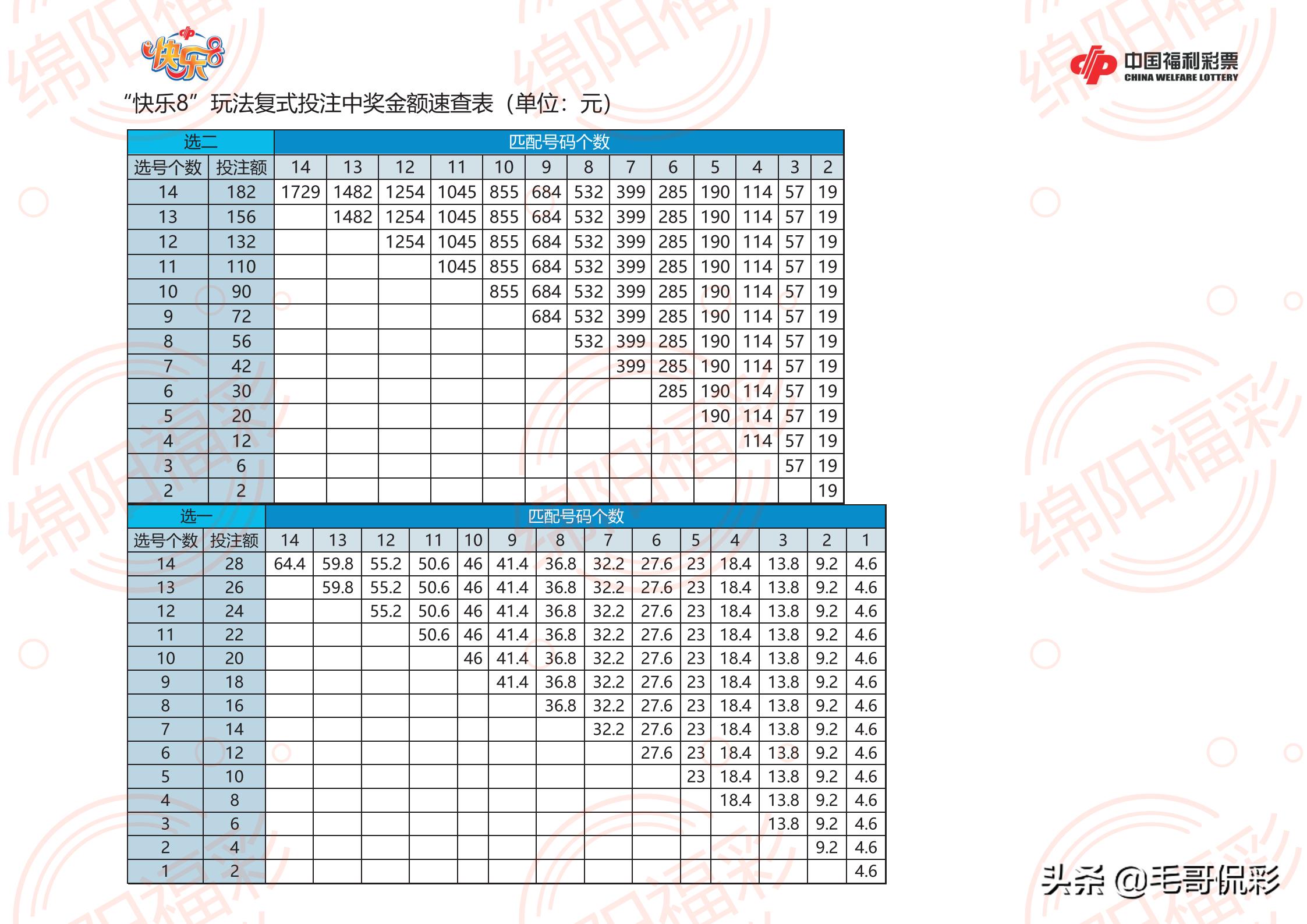 快乐8奖金计算器，胆拖策略下的智慧投注