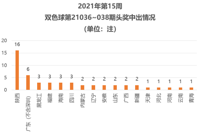 双色球头奖惊爆4注908万，彩民幸运狂潮来袭