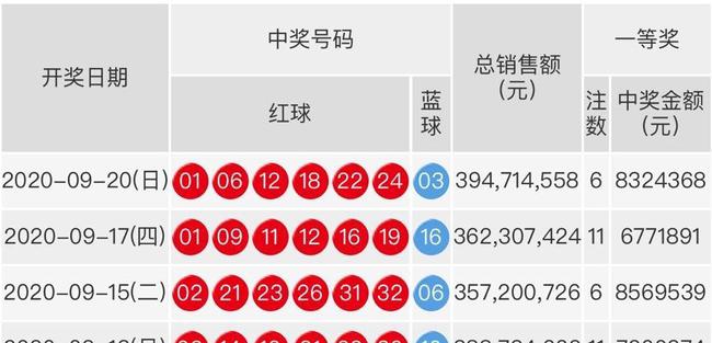 2019年5月3日双色球第76期开奖揭晓，梦想与幸运的碰撞