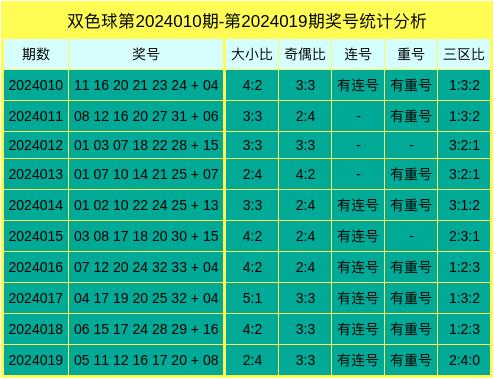 3D预测号码，双色球最准的专家分析