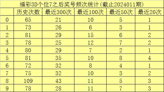 3D彩票预测，揭秘最准确、最新的专家分析与牛彩网策略