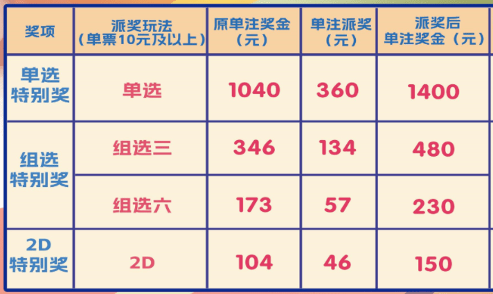 揭秘中彩网福彩超值体验，3D字谜专区深度解析