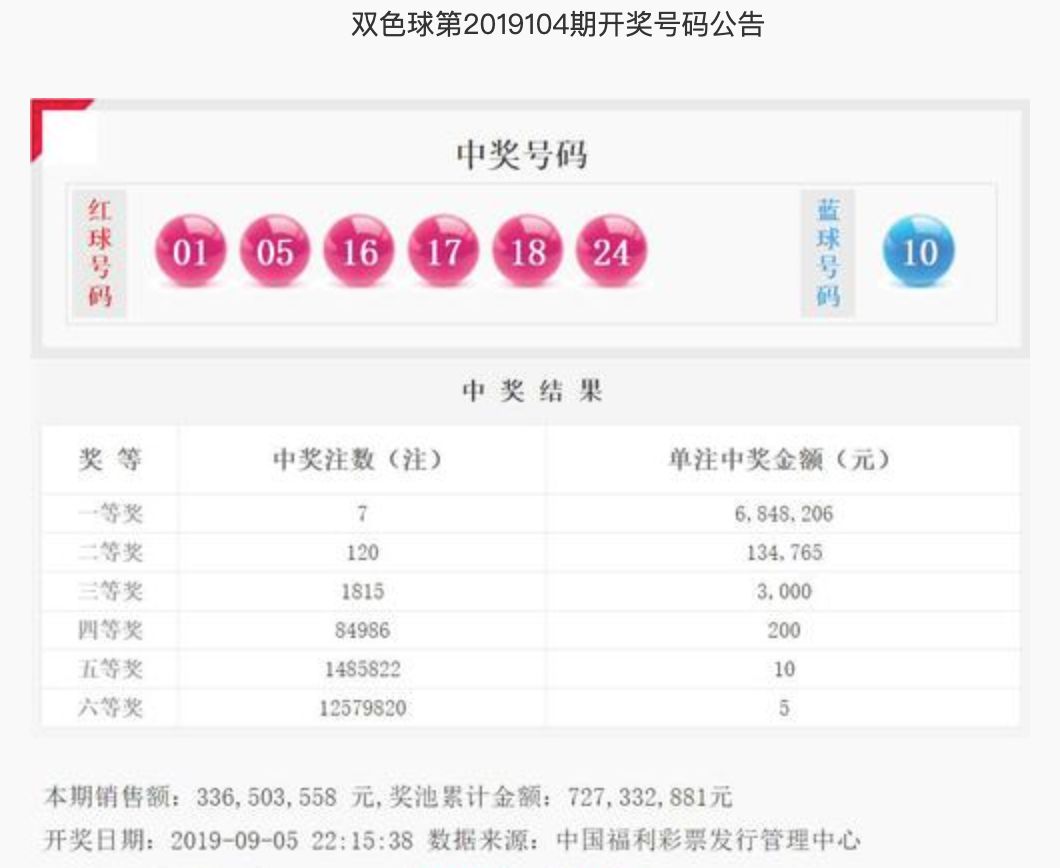 今晚双色球开奖结果揭晓，105期精彩瞬间与幸运解读