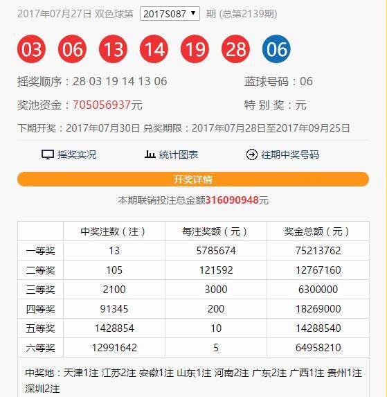 双色球108期至第29届开奖结果回顾与解析