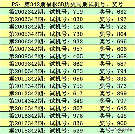 福彩3D今日试机号，太湖一语定胆的神秘解读