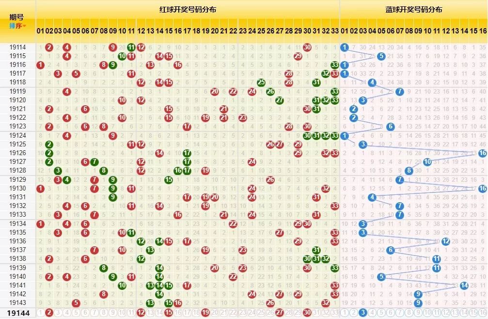 2019年双色球开奖结果回顾，第45期精彩揭晓