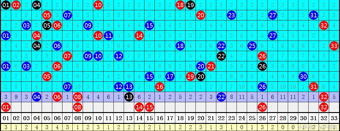 2019年双色球第63期开奖揭秘，幸运数字的奇幻之旅