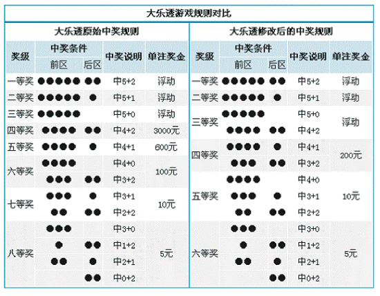 2D中奖规则及奖金详解，揭秘彩票游戏中的幸运法则