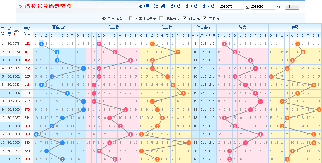 今日福彩3D丹东图谜总汇，揭秘数字背后的幸运密码